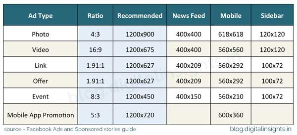 6 beautiful ads convincing messages elc associates facebook ad size